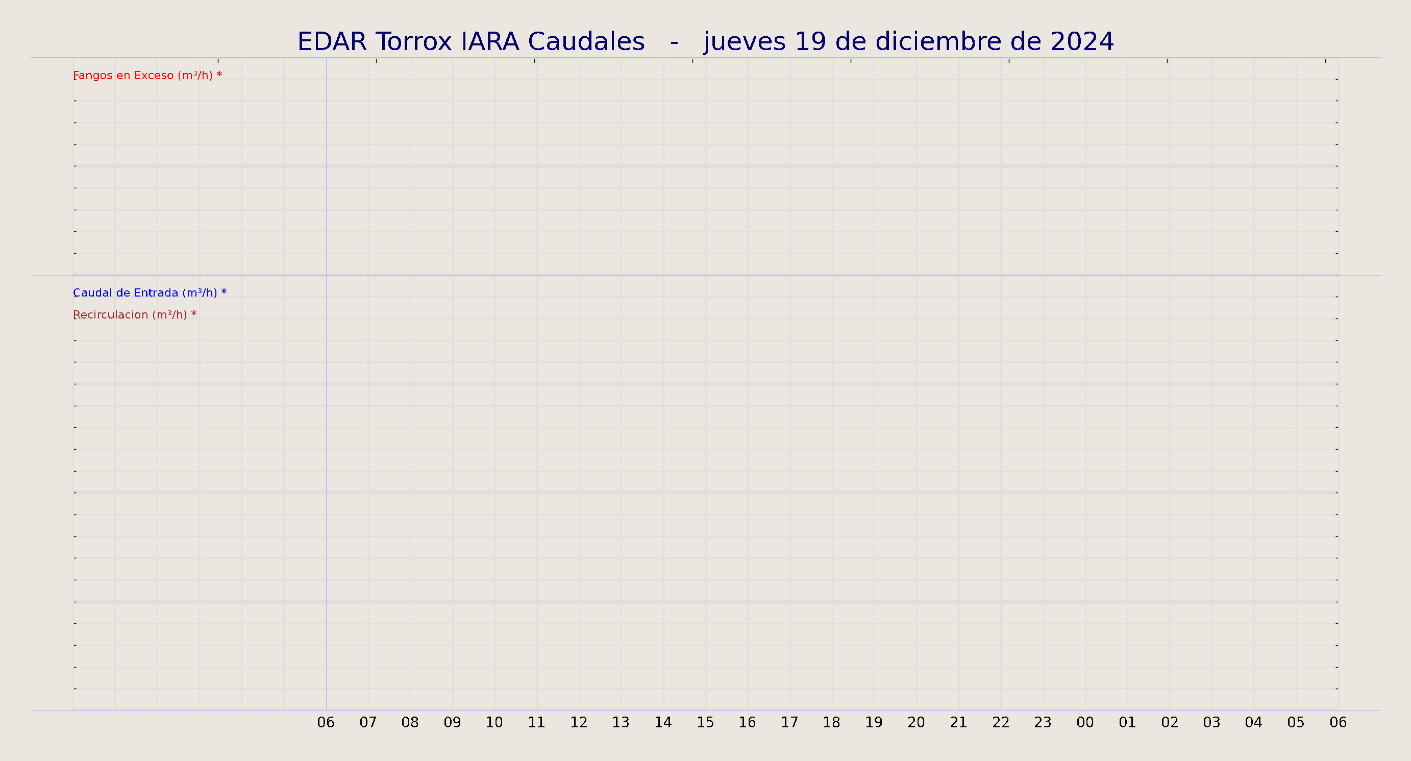 ../../imagenes/vid/2024/EDAR Torrox IARA Caudales/2024-12-19 EDAR Torrox IARA Caudales.png